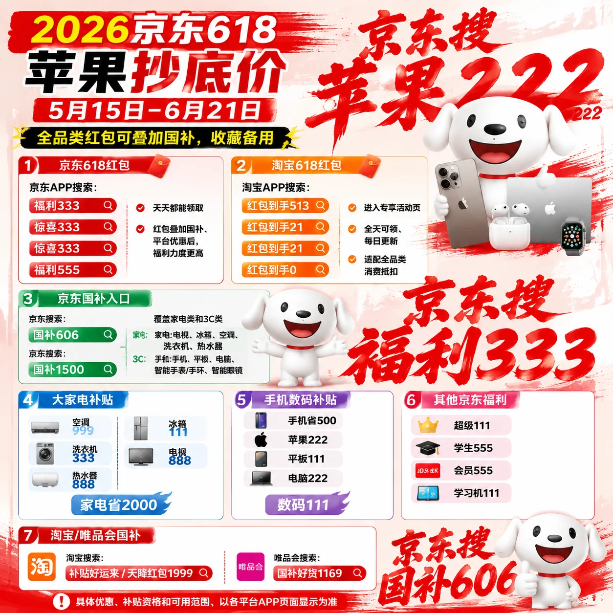 2026京东淘宝618什么时候买划算便宜？618红包口令是什么怎么领？京东淘宝618消费券领取入口怎么找？家电手机数码618领红包＋国补叠加攻略
