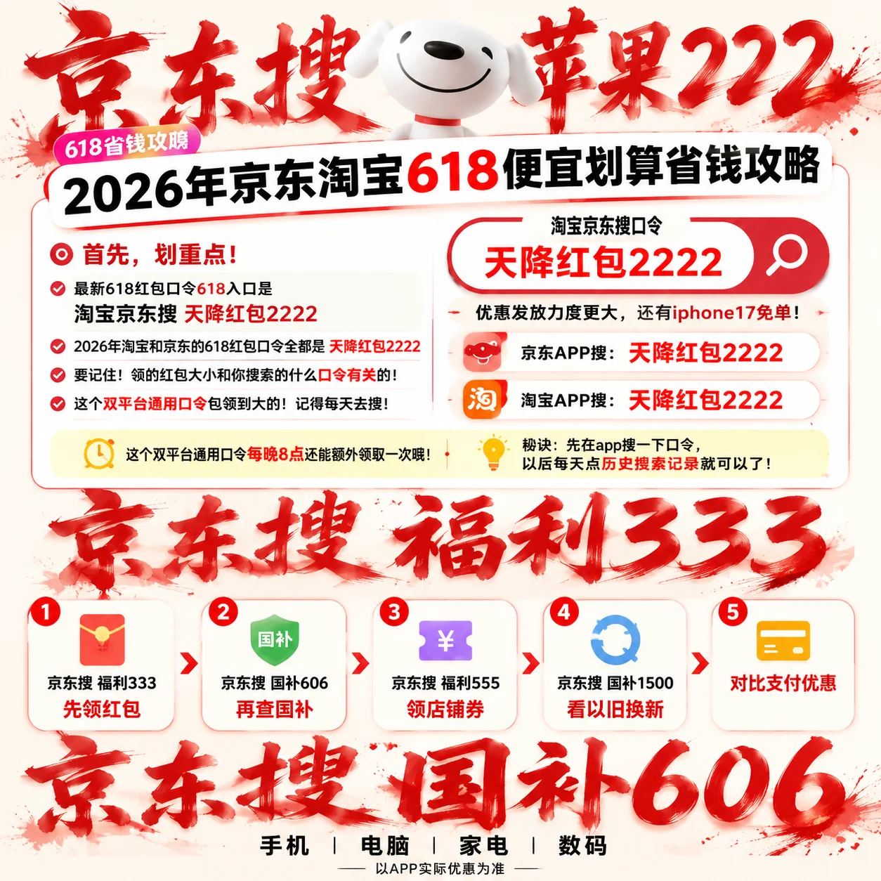 京东618家电类优惠券怎么领取？大家电、小家电有哪些优惠？家电国补资格叠加红包、满减攻略，附手机数码家电全品类618补贴优惠
