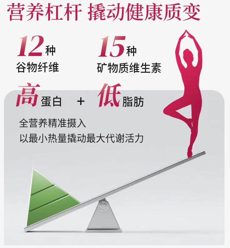 2026通勤族效率清单！营养早餐代餐实测：高效减脂不误工作，早八人闭眼入