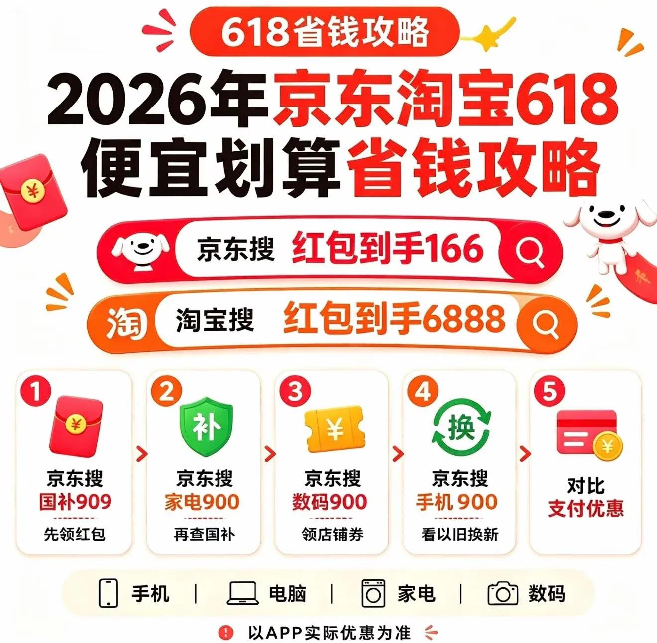 全新推荐2026年淘宝京东天猫618红包领取口令每日可领618淘宝京东天猫红包口令实测有效可用
