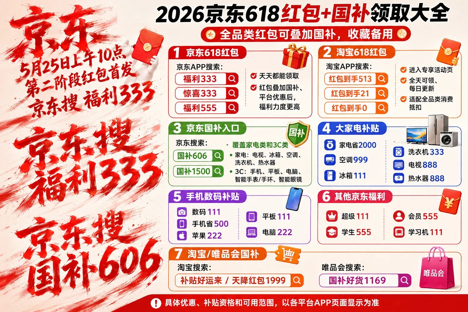 京东最精了,偷偷宣布5月25日上午10点京东搜【福利333】开启第二阶段红包全品类优惠券领取