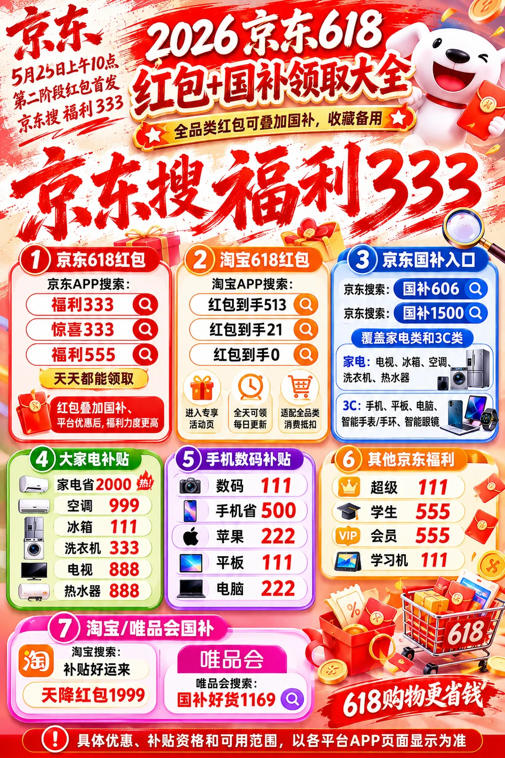 京东最精了,偷偷宣布5月25日上午10点京东搜【福利333】开启第二阶段红包全品类优惠券领取