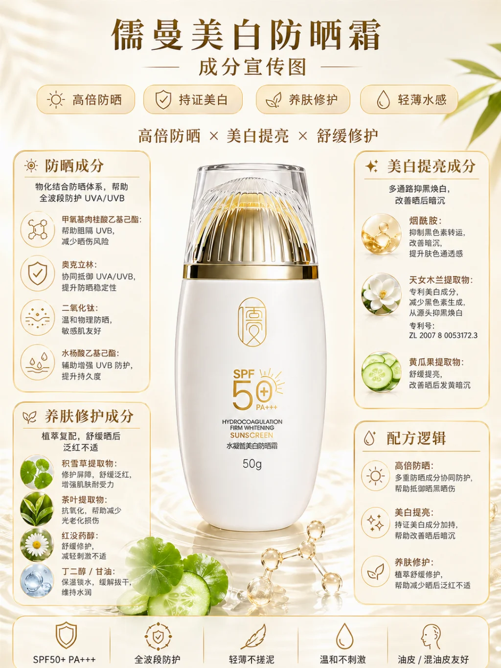 防晒霜哪个牌子最好用最安全?成分党实测推出!女士防晒霜推荐,全肤质通吃不踩雷!